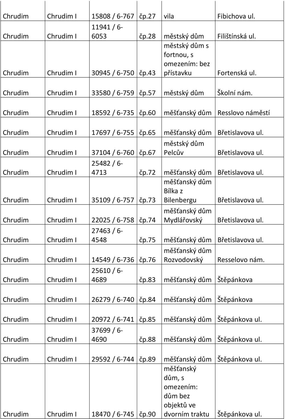 I 25482 / 6-4713 čp.72 měšťanský dům Břetislavova ul. měšťanský dům Bílka z I 35109 / 6-757 čp.73 Bilenbergu Břetislavova ul. I měšťanský dům 22025 / 6-758 čp.74 Mydlářovský Břetislavova ul.