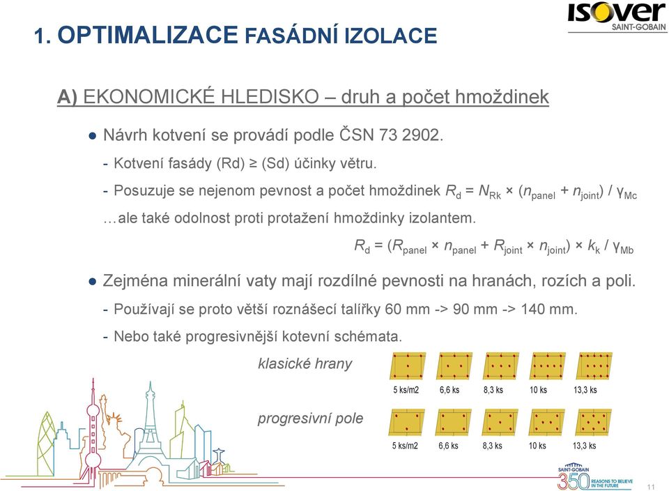 R d = (R panel n panel + R joint n joint ) k k / γ Mb Zejména minerální vaty mají rozdílné pevnosti na hranách, rozích a poli.