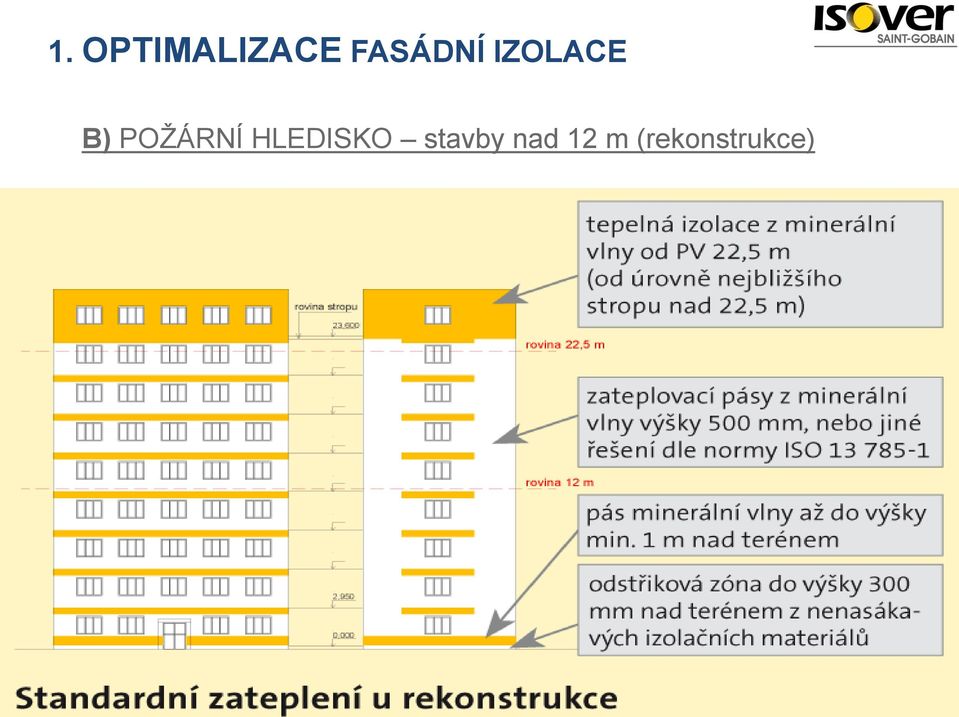 POŽÁRNÍ HLEDISKO