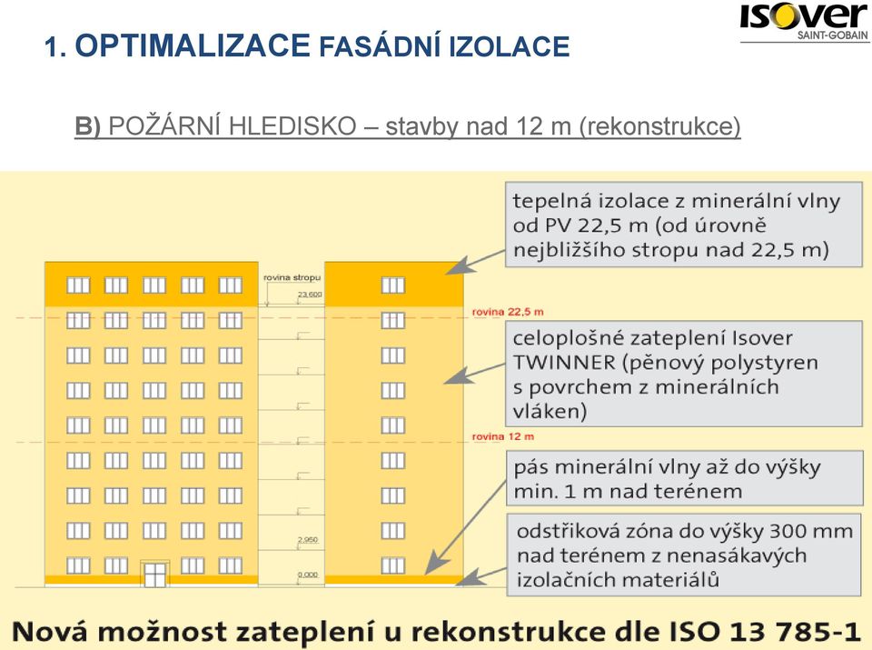 POŽÁRNÍ HLEDISKO