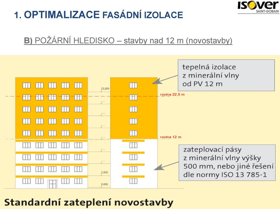 POŽÁRNÍ HLEDISKO