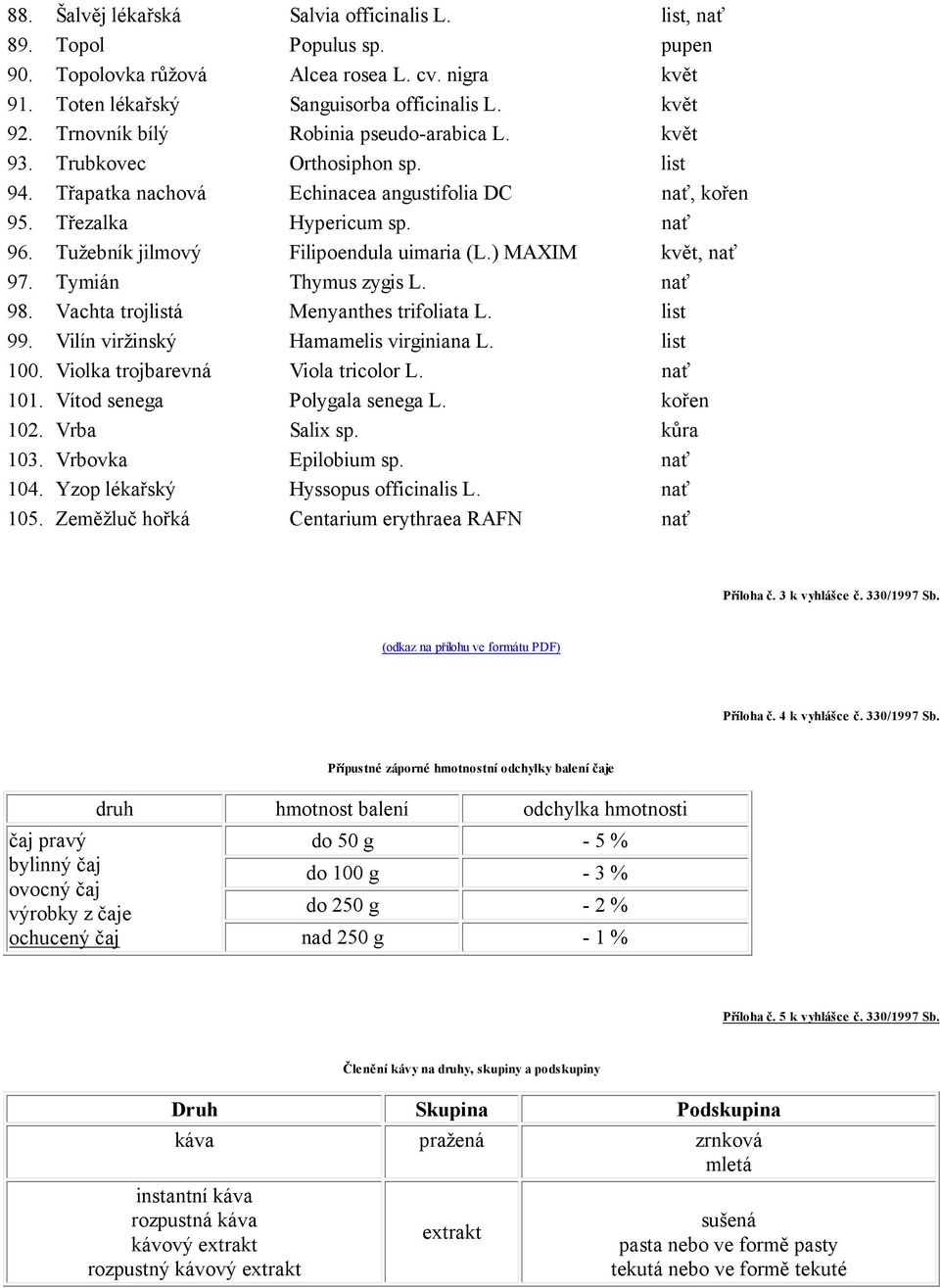 Tužebník jilmový Filipoendula uimaria (L.) MAXIM květ, nať 97. Tymián Thymus zygis L. nať 98. Vachta trojlistá Menyanthes trifoliata L. list 99. Vilín viržinský Hamamelis virginiana L. list 100.