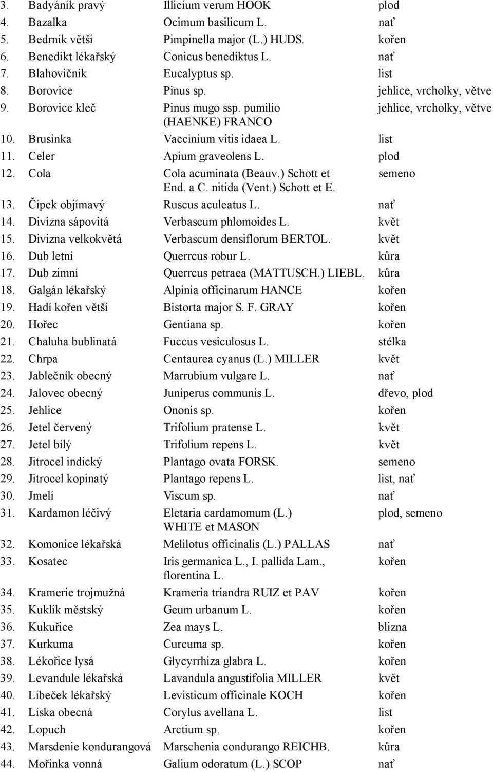 list 11. Celer Apium graveolens L. plod 12. Cola Cola acuminata (Beauv.) Schott et semeno End. a C. nitida (Vent.) Schott et E. 13. Čípek objímavý Ruscus aculeatus L. nať 14.