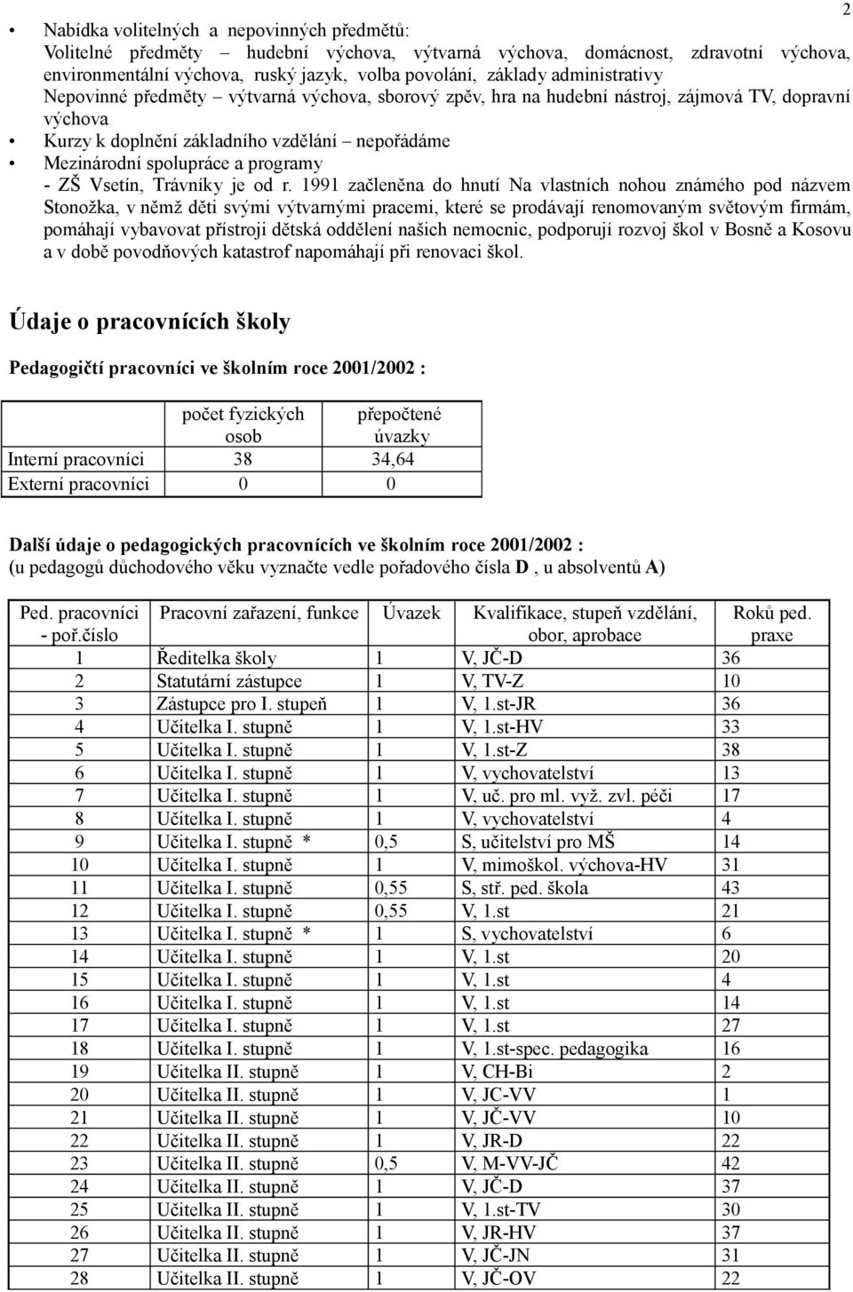 programy - ZŠ Vsetín, Trávníky je od r.