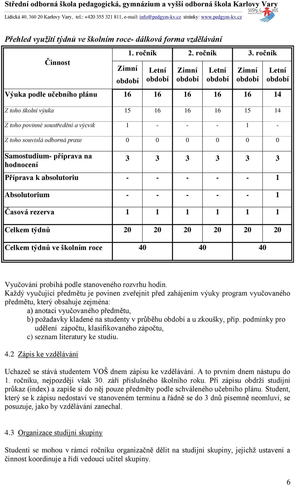 0 0 0 0 0 Samostudium- příprava na hodnocení 3 3 3 3 3 3 Příprava k absolutoriu - - - - - 1 Absolutorium - - - - - 1 Časová rezerva 1 1 1 1 1 1 Celkem týdnů 20 20 20 20 20 20 Celkem týdnů ve školním