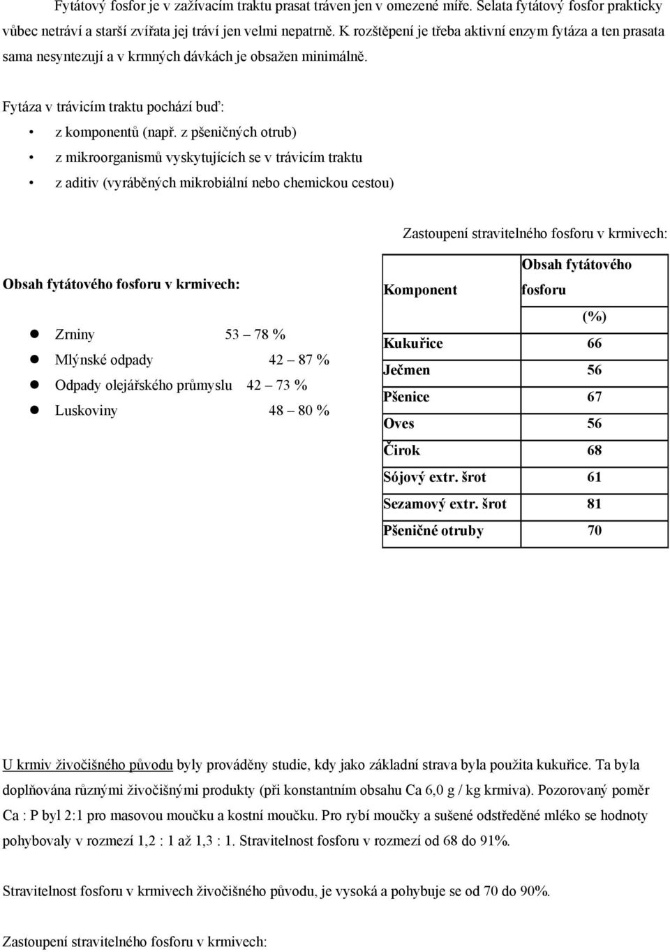 z pšeničných otrub) z mikroorganismů vyskytujících se v trávicím traktu z aditiv (vyráběných mikrobiální nebo chemickou cestou) Zastoupení stravitelného fosforu v krmivech: Obsah fytátového fosforu v