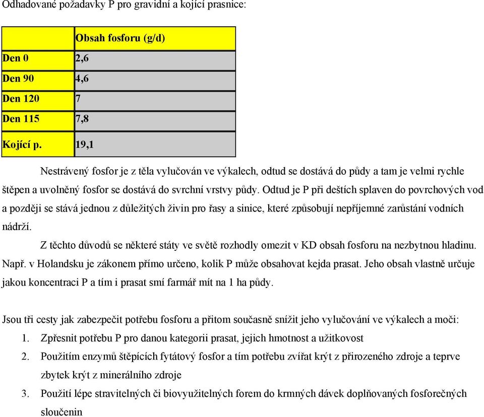 Odtud je P při deštích splaven do povrchových vod a později se stává jednou z důležitých živin pro řasy a sinice, které způsobují nepříjemné zarůstání vodních nádrží.