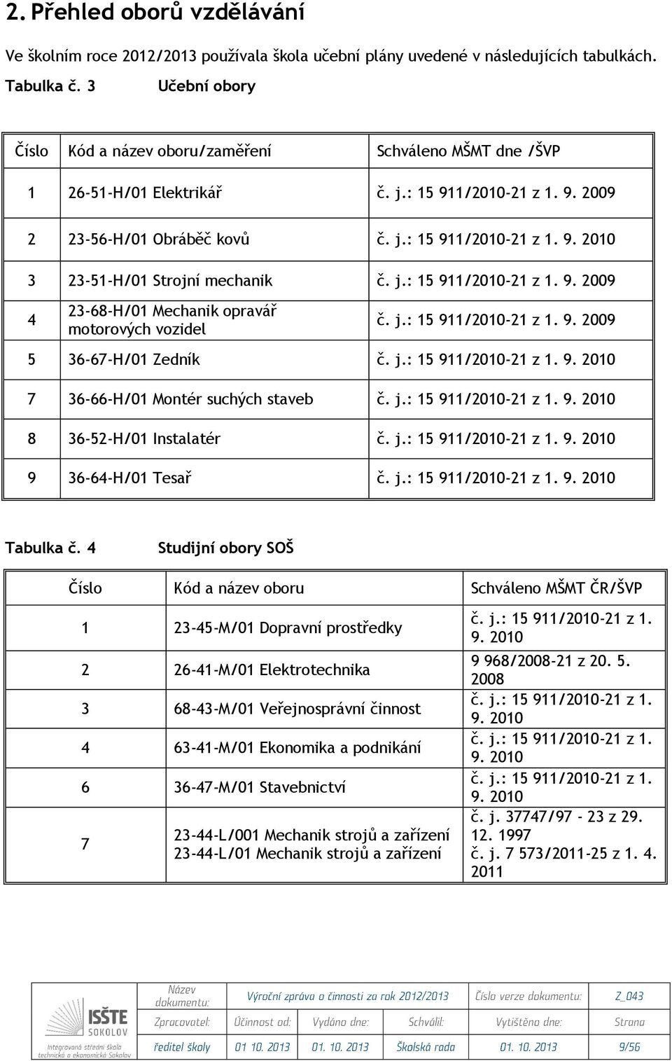 j.: 15 911/2010-21 z 1. 9. 2009 4 23-68-H/01 Mechanik opravář motorových vozidel č. j.: 15 911/2010-21 z 1. 9. 2009 5 36-67-H/01 Zedník č. j.: 15 911/2010-21 z 1. 9. 2010 7 36-66-H/01 Montér suchých staveb č.