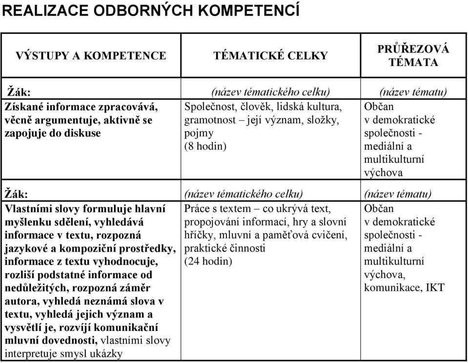 (název tématu) Vlastními slovy formuluje hlavní myšlenku sdělení, vyhledává informace v textu, rozpozná Práce s textem co ukrývá text, propojování informací, hry a slovní hříčky, mluvní a paměťová