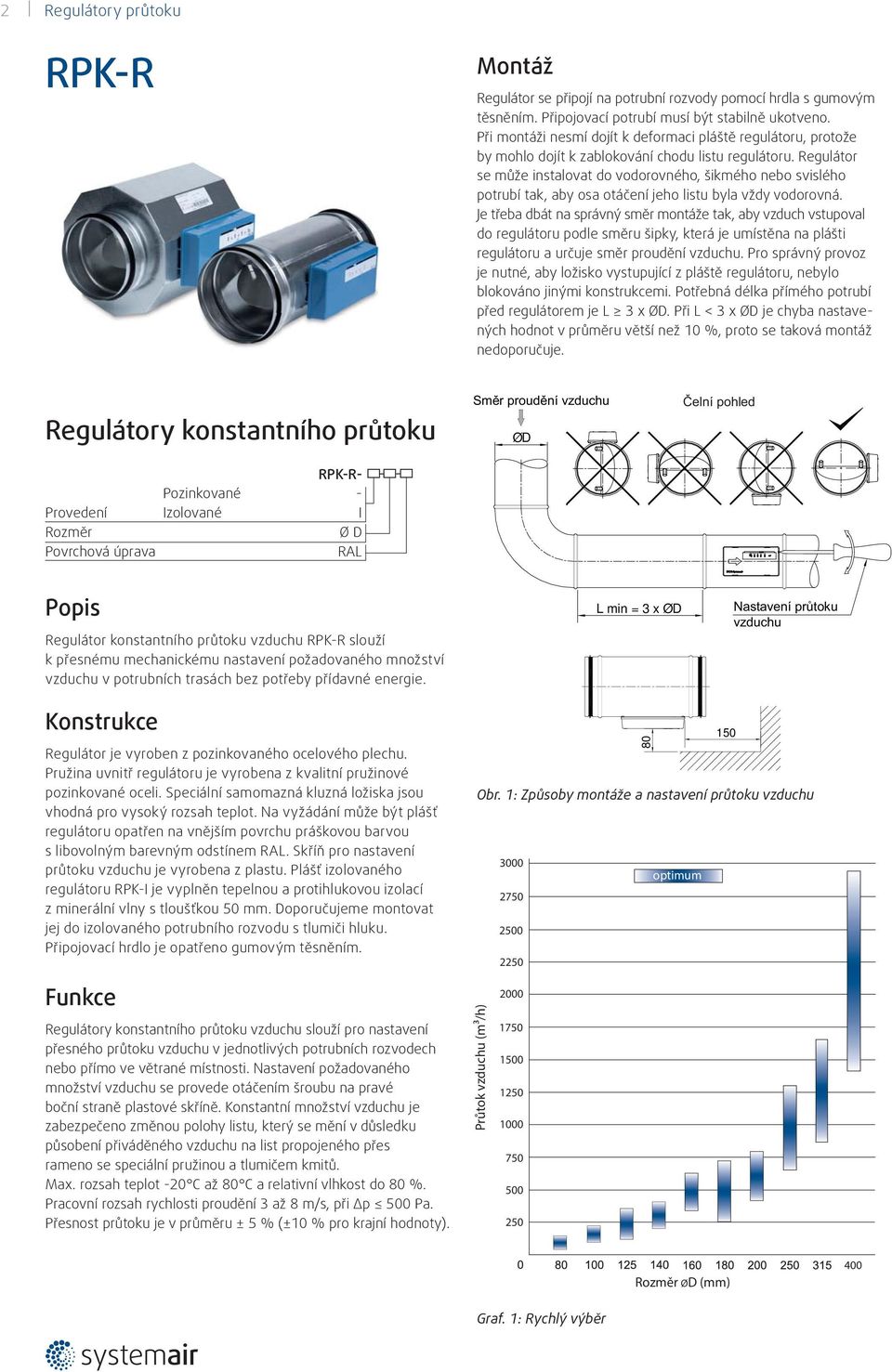 Regulátor se může instalovat do vodorovného, šikmého nebo svislého potrubí tak, aby osa otáčení jeho listu byla vždy vodorovná.