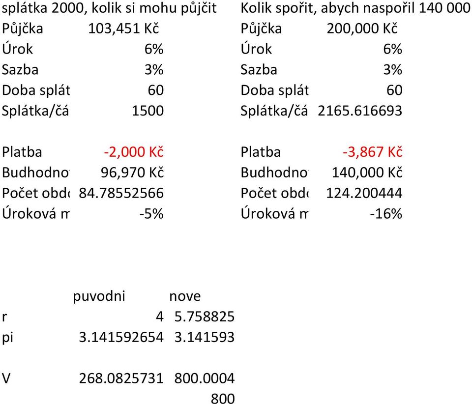 616693 Platba -2,000 Kč Platba -3,867 Kč Budhodnota 96,970 Kč Budhodnota 140,000 Kč Počet období 84.