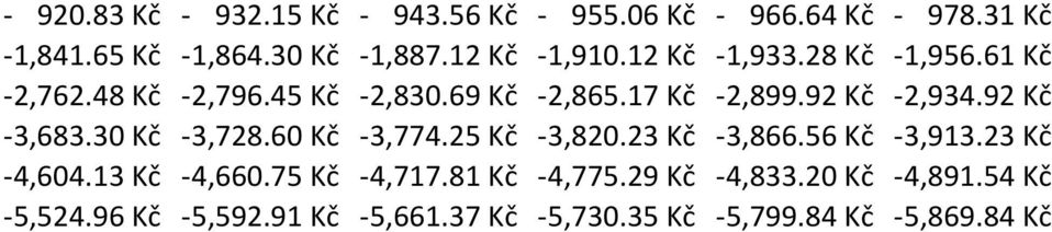 92 Kč - 3,683.30 Kč - 3,728.60 Kč - 3,774.25 Kč - 3,820.23 Kč - 3,866.56 Kč - 3,913.23 Kč - 4,604.13 Kč - 4,660.