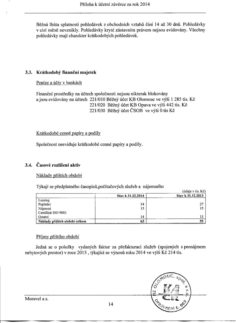 3. Kratkodoby financni majetek Penize a ucty v bankach Financni prostfedky na uctech spolecnosti nejsou nikterak blokovany a jsou evidovany na uctech 221/1 Bezny licet KB Olomouc ve vysi 1 285 tis.