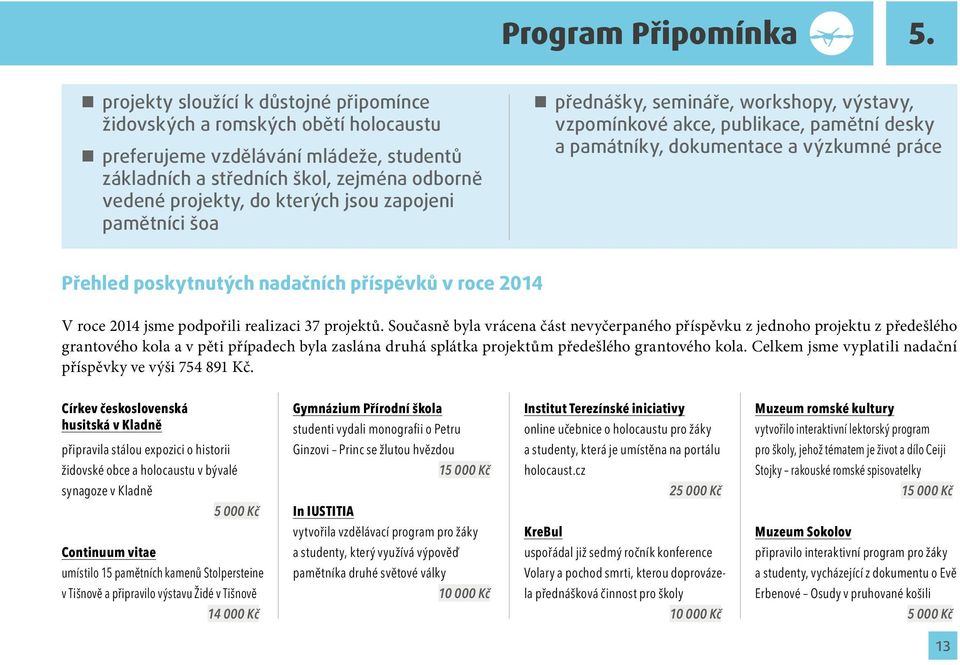 zapojeni pamětníci šoa přednášky, semináře, workshopy, výstavy, vzpomínkové akce, publikace, pamětní desky a památníky, dokumentace a výzkumné práce Přehled poskytnutých nadačních příspěvků v roce