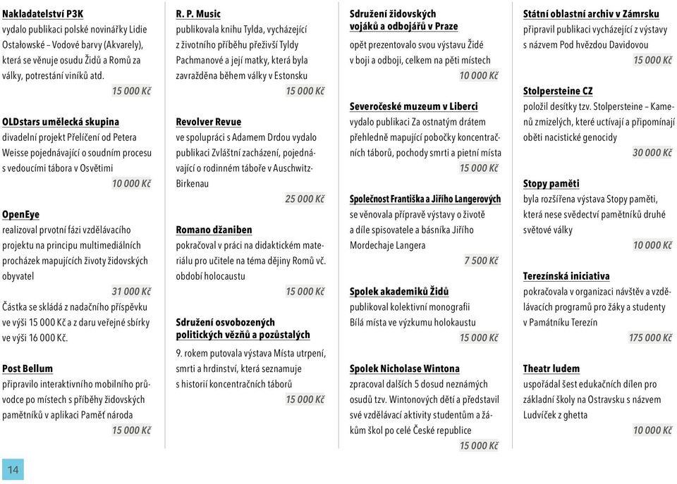 principu multimediálních procházek mapujících životy židovských obyvatel 31 000 Kč Částka se skládá z nadačního příspěvku ve výši a z daru veřejné sbírky ve výši 16 000 Kč.