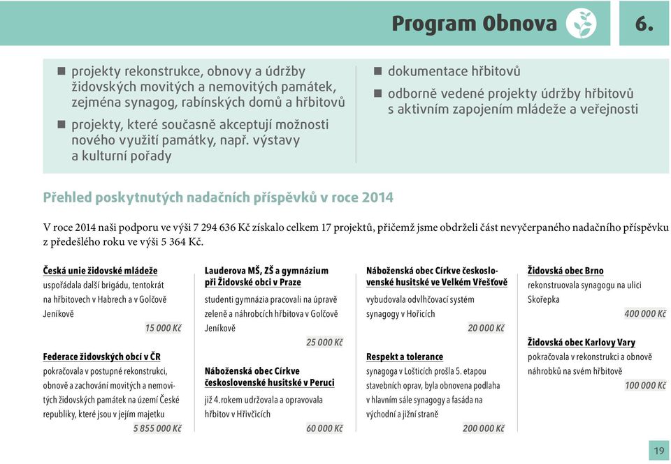 výstavy a kulturní pořady dokumentace hřbitovů odborně vedené projekty údržby hřbitovů s aktivním zapojením mládeže a veřejnosti Přehled poskytnutých nadačních příspěvků v roce 2014 V roce 2014 naši