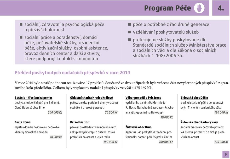 center a další aktivity, které podporují kontakt s komunitou péče o potřebné z řad druhé generace vzdělávání poskytovatelů služeb preferujeme služby poskytované dle Standardů sociálních služeb