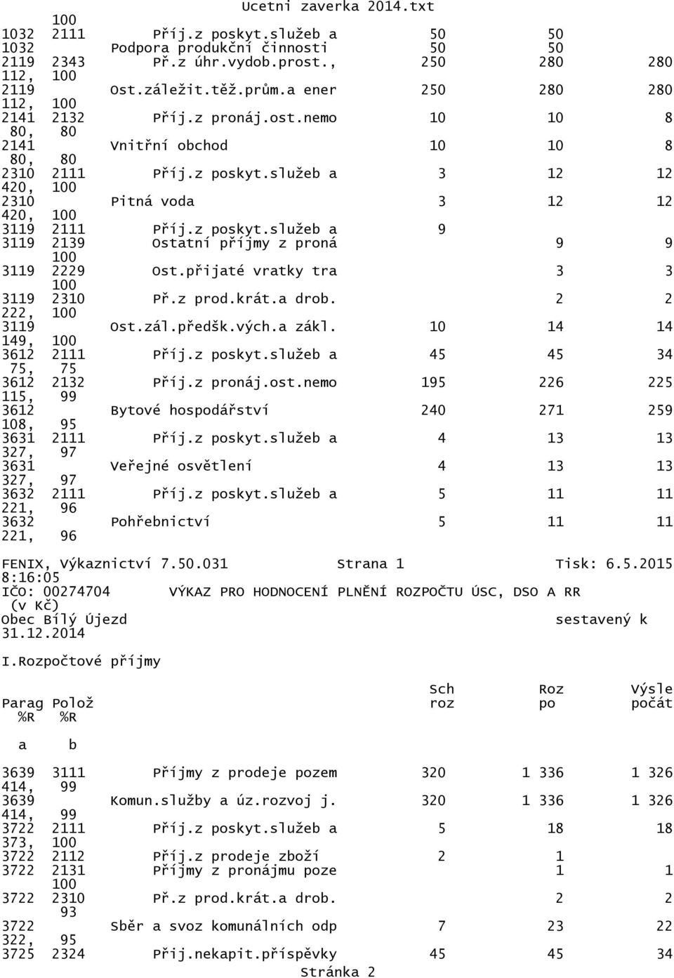 přijaté vratky tra 3 3 3119 2310 Př.z prod.krát.a drob. 2 2 222, 3119 Ost.zál.předšk.vých.a zákl. 10 14 14 149, 3612 2111 Příj.z poskyt.služeb a 45 45 34 75, 75 3612 2132 Příj.z pronáj.ost.