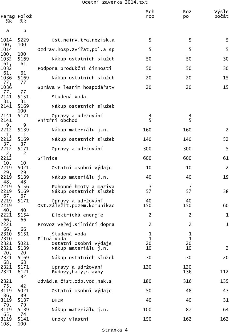 77, 77 2141 5151 Studená