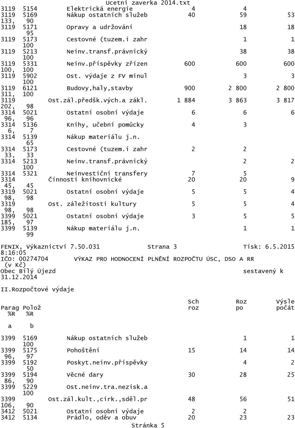 1 884 3 863 3 817 202, 98 3314 5021 Ostatní osobní výdaje 6 6 6 96, 96 3314 5136 Knihy, učební pomůcky 4 3 6, 7 3314 5139 Nákup materiálu j.n. 65 3314 5173 Cestovné (tuzem.
