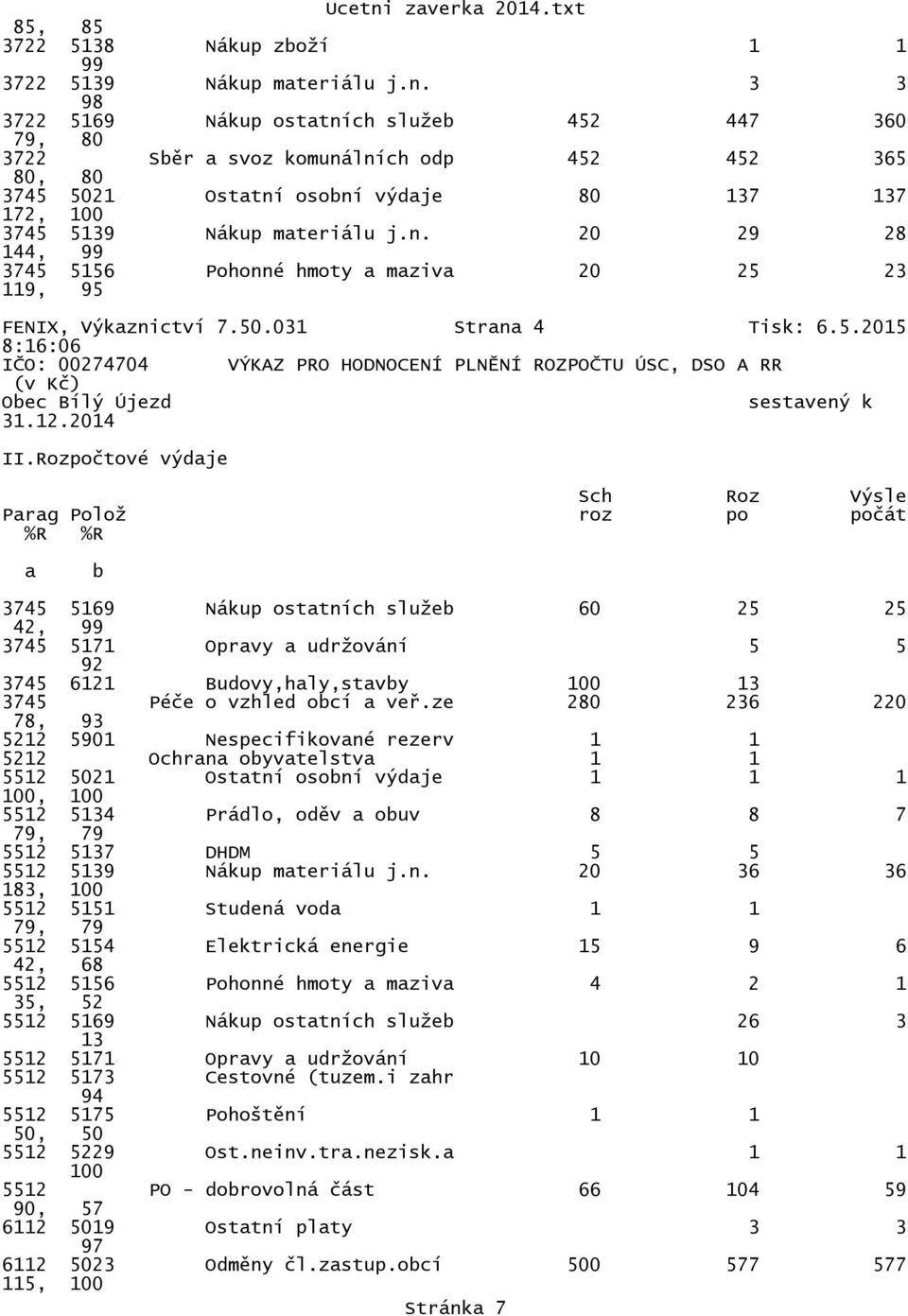 50.031 Strana 4 Tisk: 6.5.2015 IČO: 00274704 VÝKAZ PRO HODNOCENÍ PLNĚNÍ ROZPOČTU ÚSC, DSO A RR (v Kč) Obec Bílý Újezd sestavený k 31.12.2014 II.