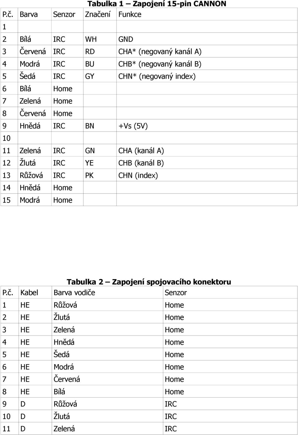 index) 6 Bílá Home 7 Zelená Home 8 Červená Home 9 Hnědá IRC BN +Vs (5V) 10 11 Zelená IRC GN CHA (kanál A) 12 Žlutá IRC YE CHB (kanál B) 13 Růžová IRC PK CHN