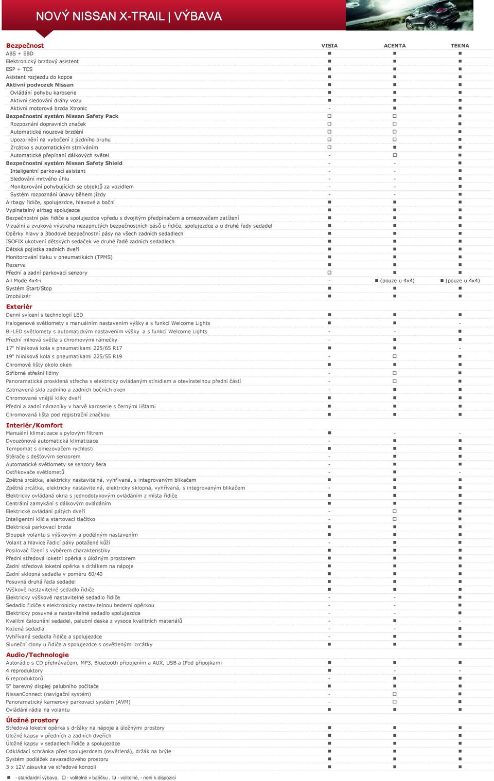 přepínaní dálkových světel - Bezpečnostní systém Nissan Safety Shield - - Inteligentní parkovací asistent - - Sledování mrtvého úhlu - - Monitorování pohybujících se objektů za vozidlem - - Systém