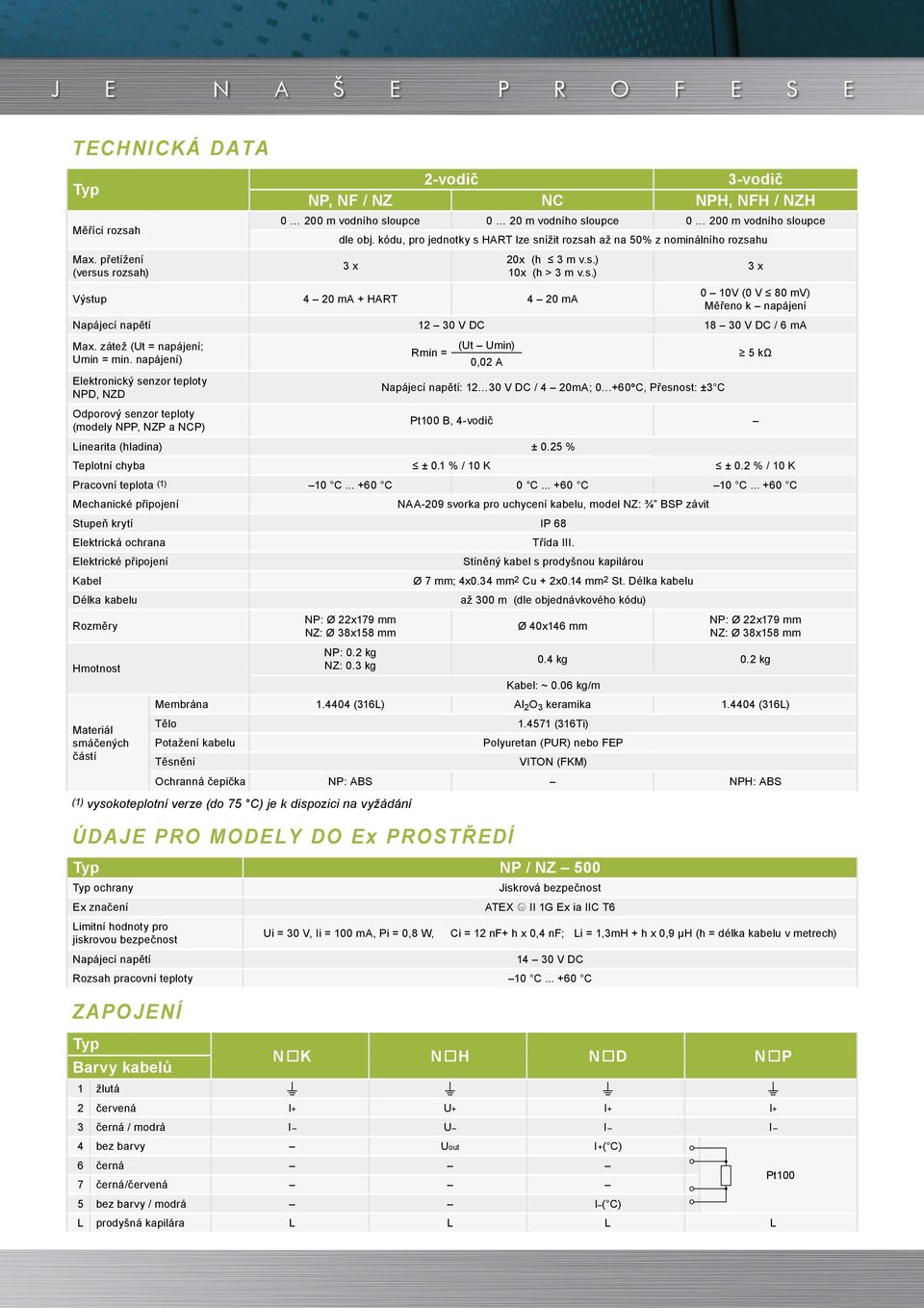 Napájecí napětí Ui = 30 V, Ii = 100 m, Pi = 0,8 W, Jiskrová bezpečnost TEX x II 1G Ex ia IIC T6 Ci = 12 nf+ h x 0,4 nf; Li = 1,3mH + h x 0,9 µh (h = délka kabelu v metrech) 14 30 V DC Rozsah pracovní