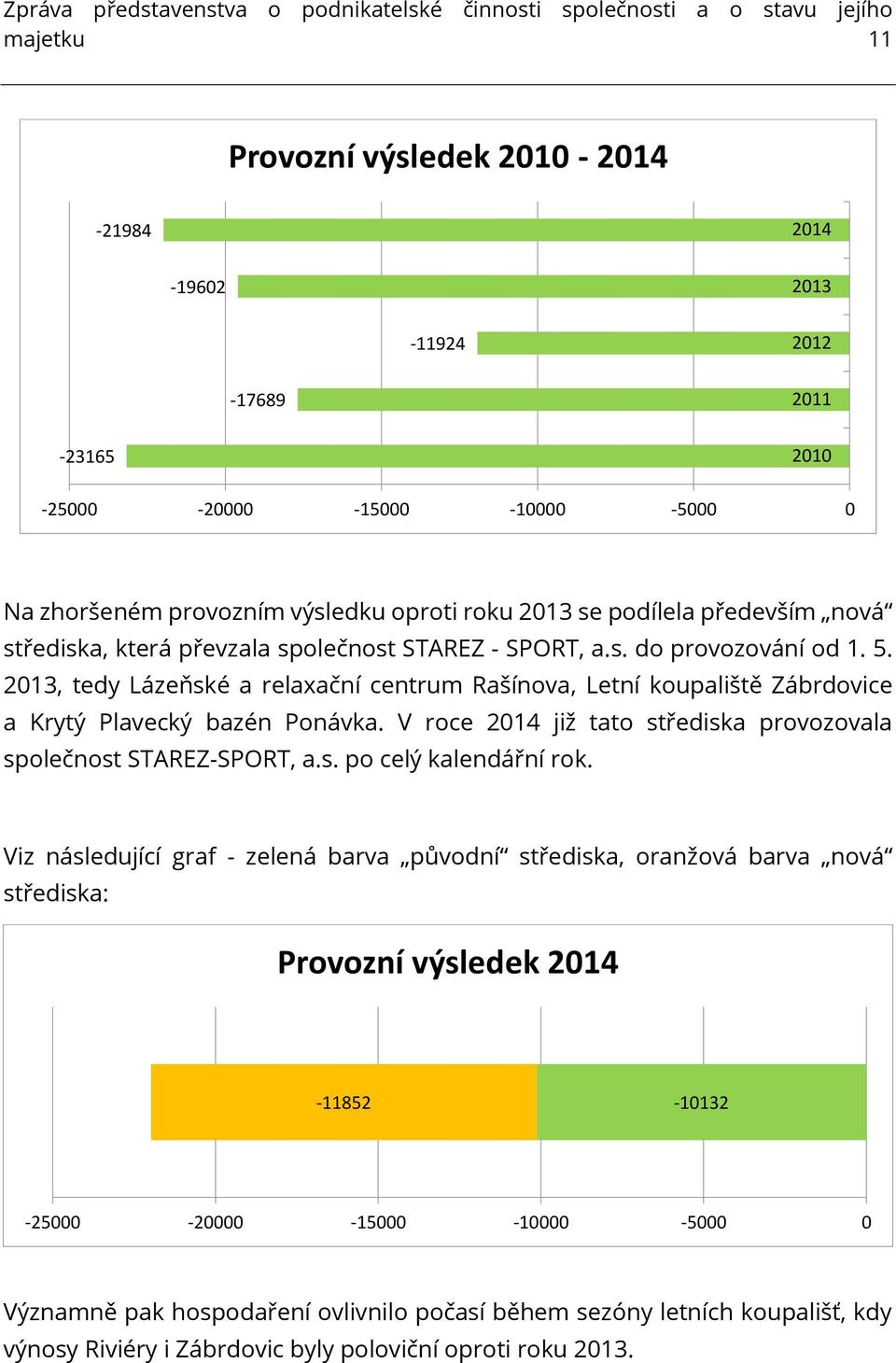 2013, tedy Lázeňské a relaxační centrum Rašínova, Letní koupaliště Zábrdovice a Krytý Plavecký bazén Ponávka. V roce 2014 již tato střediska provozovala společnost STAREZ-SPORT, a.s. po celý kalendářní rok.