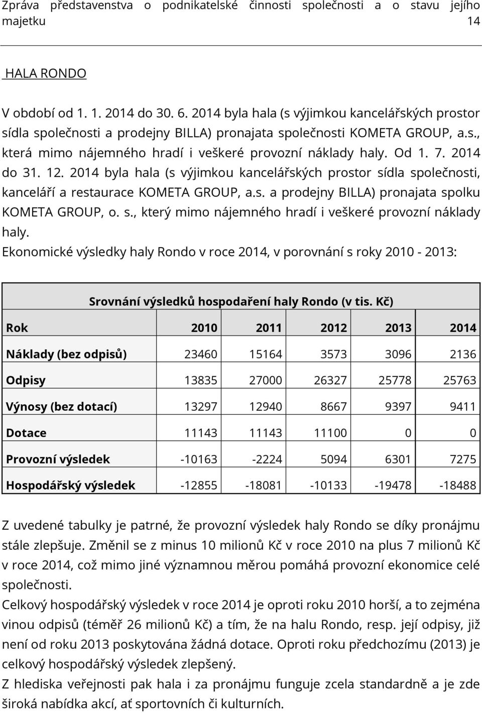 2014 do 31. 12. 2014 byla hala (s výjimkou kancelářských prostor sídla společnosti, kanceláří a restaurace KOMETA GROUP, a.s. a prodejny BILLA) pronajata spolku KOMETA GROUP, o. s., který mimo nájemného hradí i veškeré provozní náklady haly.