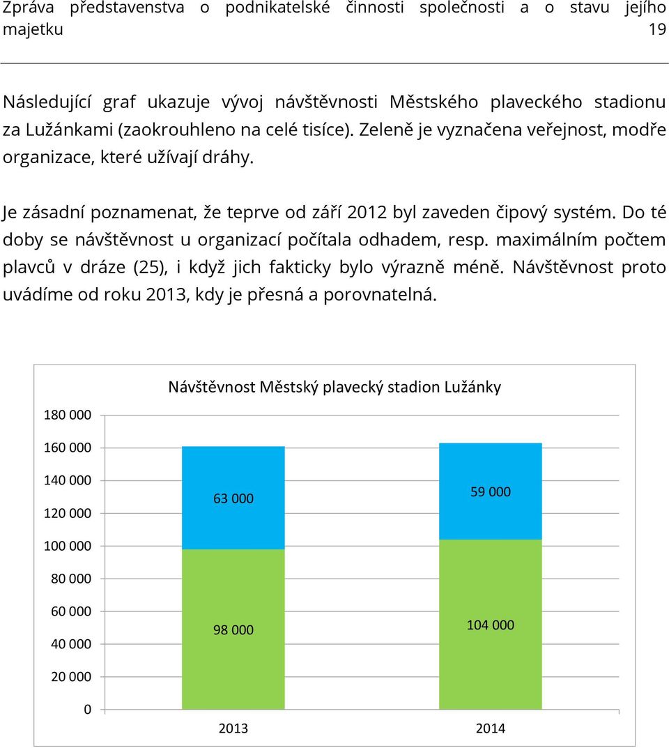 Do té doby se návštěvnost u organizací počítala odhadem, resp. maximálním počtem plavců v dráze (25), i když jich fakticky bylo výrazně méně.