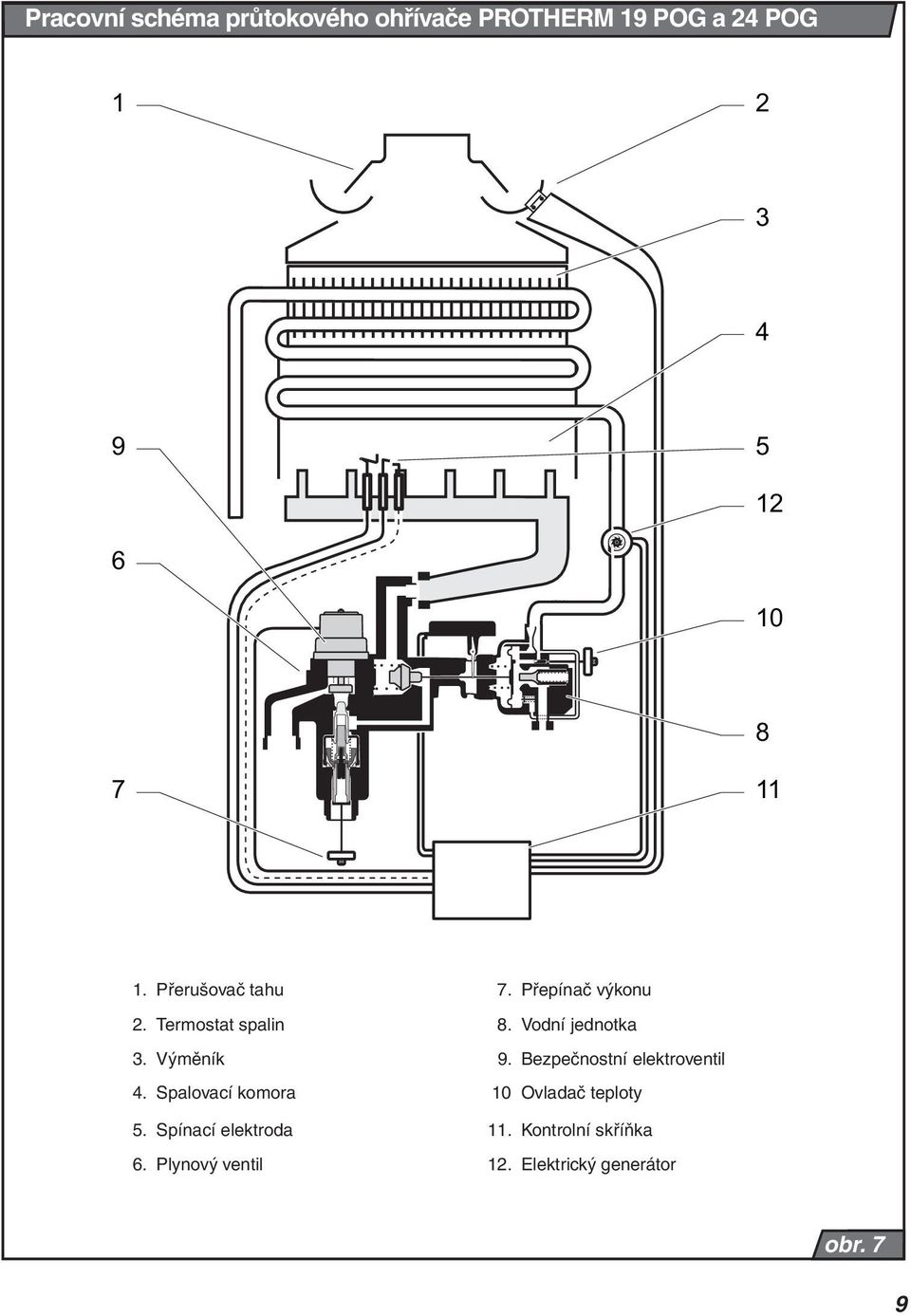 Výměník 9. Bezpečnostní elektroventil 4. Spalovací komora 10 Ovladač teploty 5.
