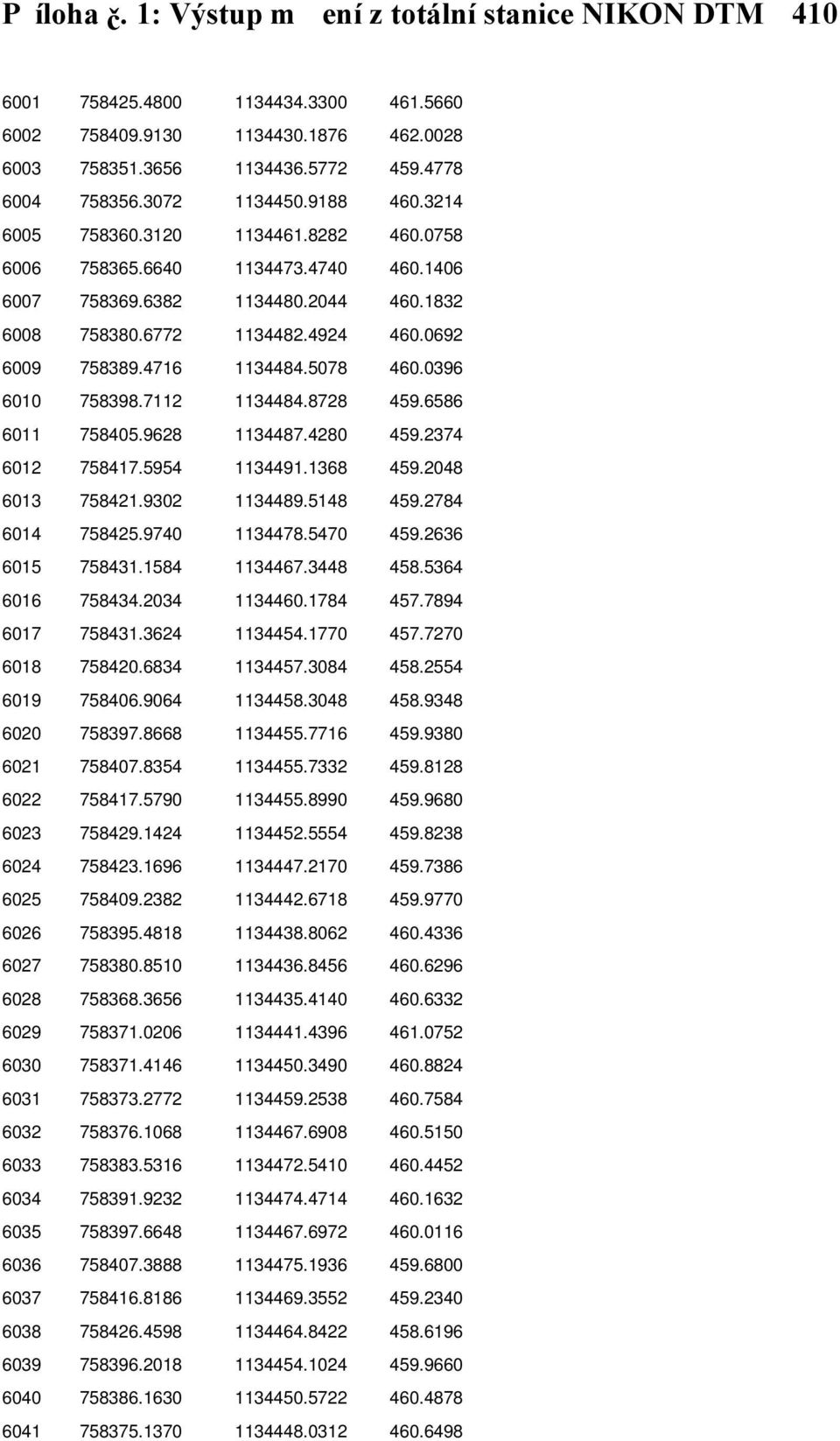 4716 1134484.5078 460.0396 6010 758398.7112 1134484.8728 459.6586 6011 758405.9628 1134487.4280 459.2374 6012 758417.5954 1134491.1368 459.2048 6013 758421.9302 1134489.5148 459.2784 6014 758425.