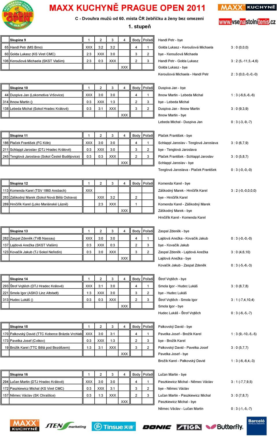 Jan - 44 Duspiva Jan (Lokomotiva Vrńovice) 3:0 3:0 4 1 Ihnow Martin - Lebeda Michal 1 : 3 (-6,6,-6,-6) 314 Ihnow Martin () 0:3 1:3 2 3 - Lebeda Michal 138 Lebeda Michal (Sokol Hradec Králové) 0:3 3:1