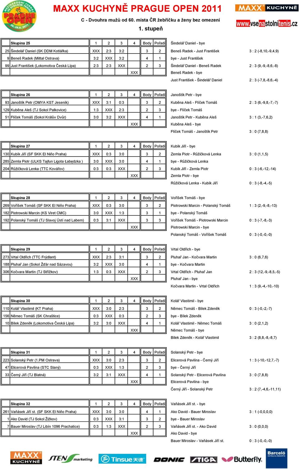 4 Body Pořadí Janońtík Petr - 93 Janońtík Petr (OMYA KST Jeseník) 3:1 0:3 3 2 Kuběna Aleń - Flíček Tomáń 2 : 3 (6,-9,8,-7,-7) 129 Kuběna Aleń (TJ Sokol Palkovice) 1:3 2:3 2 3 - Flíček Tomáń 51 Flíček