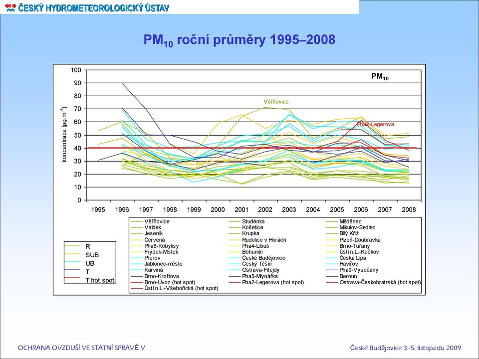 2008 R SUB UB T T hot spot Věřňovice Studénka Měděnec Valdek Košetice Mikulov-Sedlec Jeseník Krupka Bílý Kříţ Červená Rudolice v Horách Plzeň-Doubravka Pha8-Kobylisy