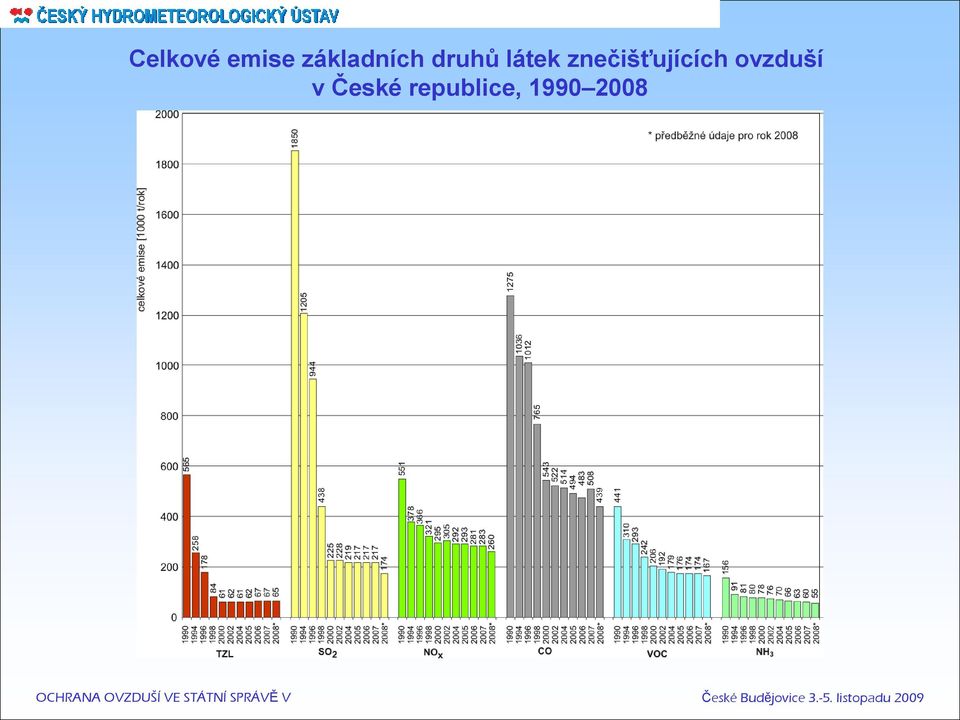 látek znečišťujících