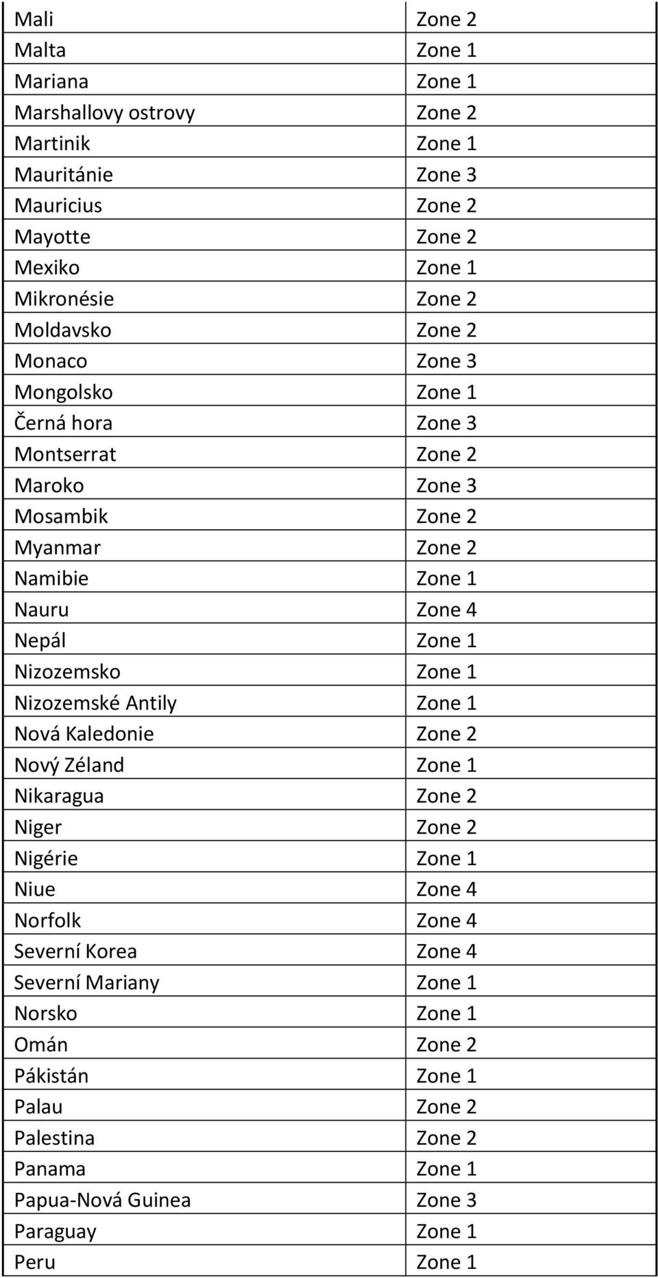 1 Nizozemsko Zone 1 Nizozemské Antily Zone 1 Nová Kaledonie Zone 2 Nový Zéland Zone 1 Nikaragua Zone 2 Niger Zone 2 Nigérie Zone 1 Niue Zone 4 Norfolk Zone 4 Severní