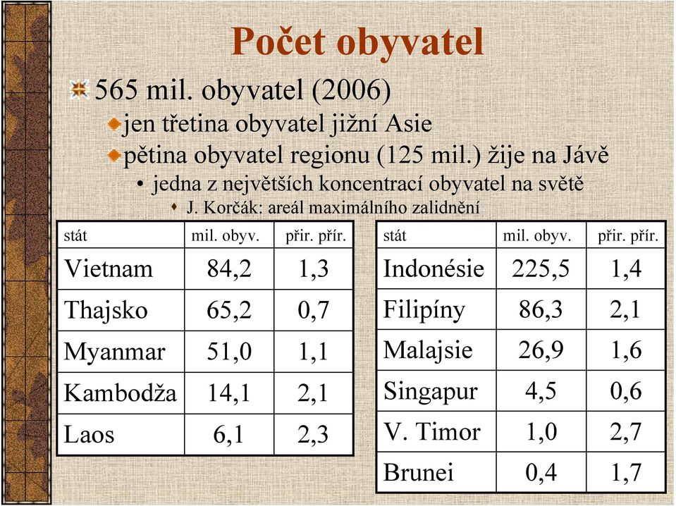 obyv. přir. přír.