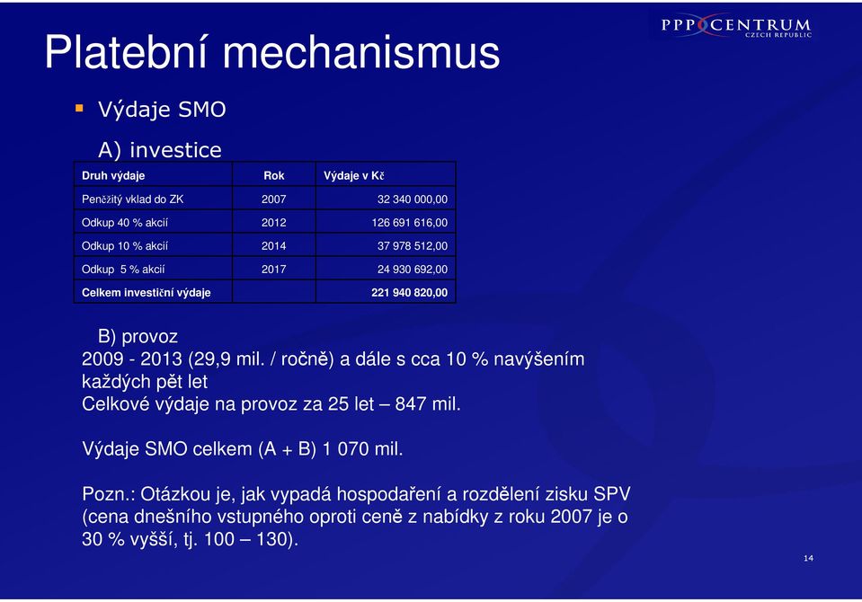 / ročně) a dále s cca 10 % navýšením každých pět let Celkové výdaje na provoz za 25 let 847 mil. Výdaje SMO celkem (A + B) 1 070 mil. Pozn.