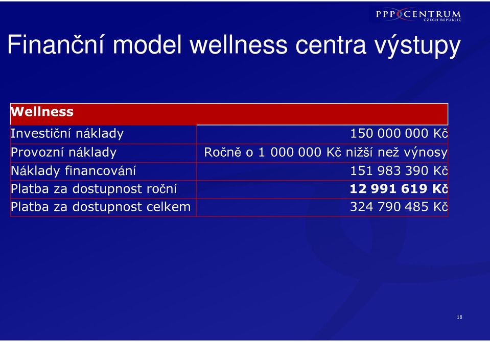 dostupnost roční Platba za dostupnost celkem 150 000 000 Kč