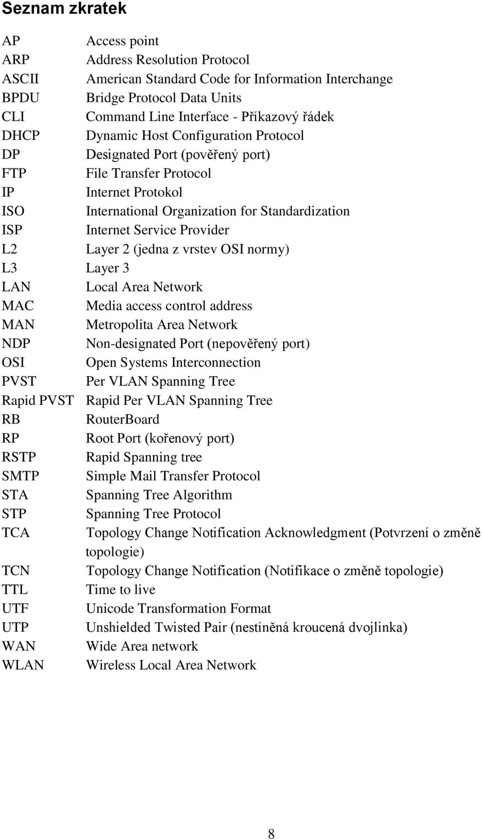 Provider L2 Layer 2 (jedna z vrstev OSI normy) L3 Layer 3 LAN Local Area Network MAC Media access control address MAN Metropolita Area Network NDP Non-designated Port (nepověřený port) OSI Open