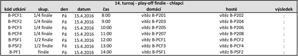 4.2016 11:00 vítěz B-P207 vítěz B-P208 : B-PSF1 1/2 finále Pá 15.4.2016 12:00 vítěz B-PCF1 vítěz B-PCF2 : B-PSF2 1/2 finále Pá 15.