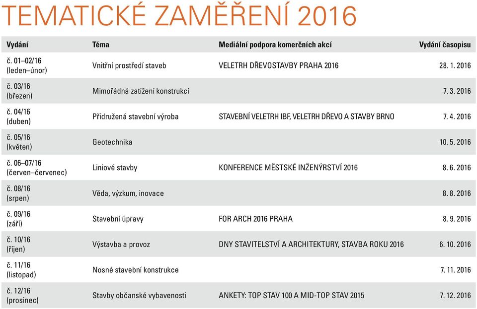 2016 Přidružená stavební výroba Stavební veletrh IBF, veletrh DŘEVO A STAVBY BRNO 7. 4. 2016 Geotechnika 10. 5. 2016 Liniové stavby konference Městské inženýrství 2016 8. 6.