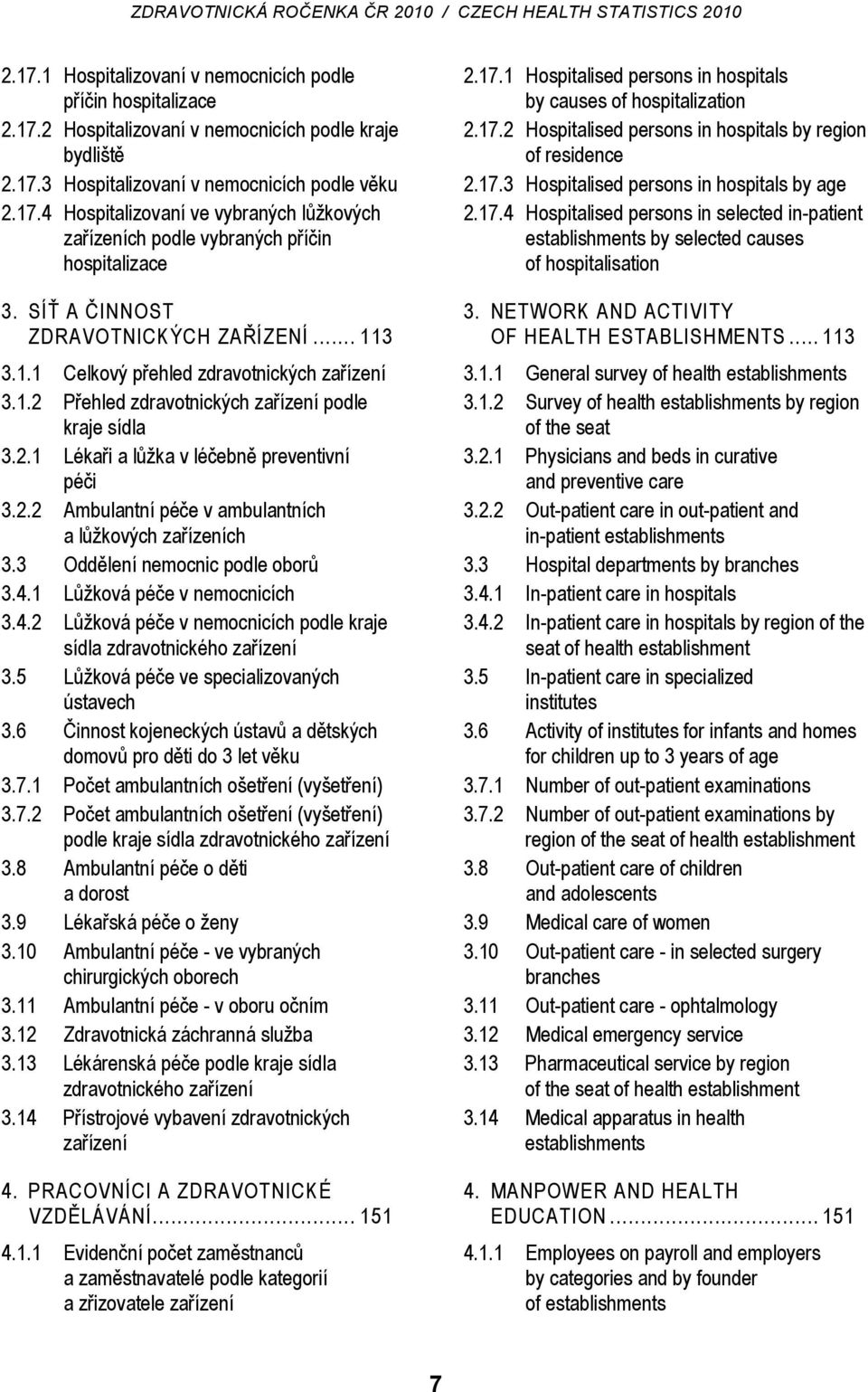 3 Oddělení nemocnic podle oborů 3.4.1 Lůžková péče v nemocnicích 3.4.2 Lůžková péče v nemocnicích podle kraje sídla zdravotnického zařízení 3.5 Lůžková péče ve specializovaných ústavech 3.