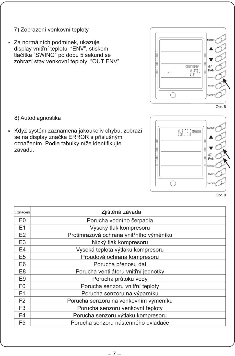 9 Oznaèení E0 E1 E2 E3 E4 E5 E6 E8 E9 F0 F1 F2 F3 F4 F5 Zjištìná závada Porucha vodního èerpadla Vysoký tlak kompresoru Protimrazová ochrana vnitøního výmìníku Nízký tlak kompresoru Vysoká teplota