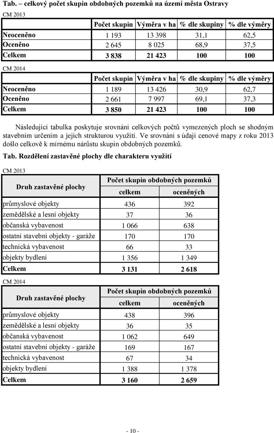 srovnání celkových počtů vymezených ploch se shodným stavebním určením a jejich strukturou využití.