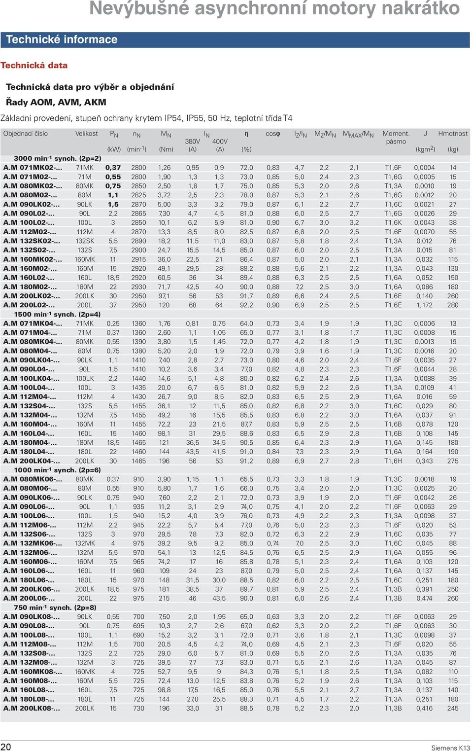 .. 71MK 0,37 2800 1,26 0,95 0,9 72,0 0,83 4,7 2,2 2,1 T1,6F 0,0004 14 A.M 071M02-... 71M 0,55 2800 1,90 1,3 1,3 73,0 0,85 5,0 2,4 2,3 T1,6G 0,0005 15 A.M 080MK02-.