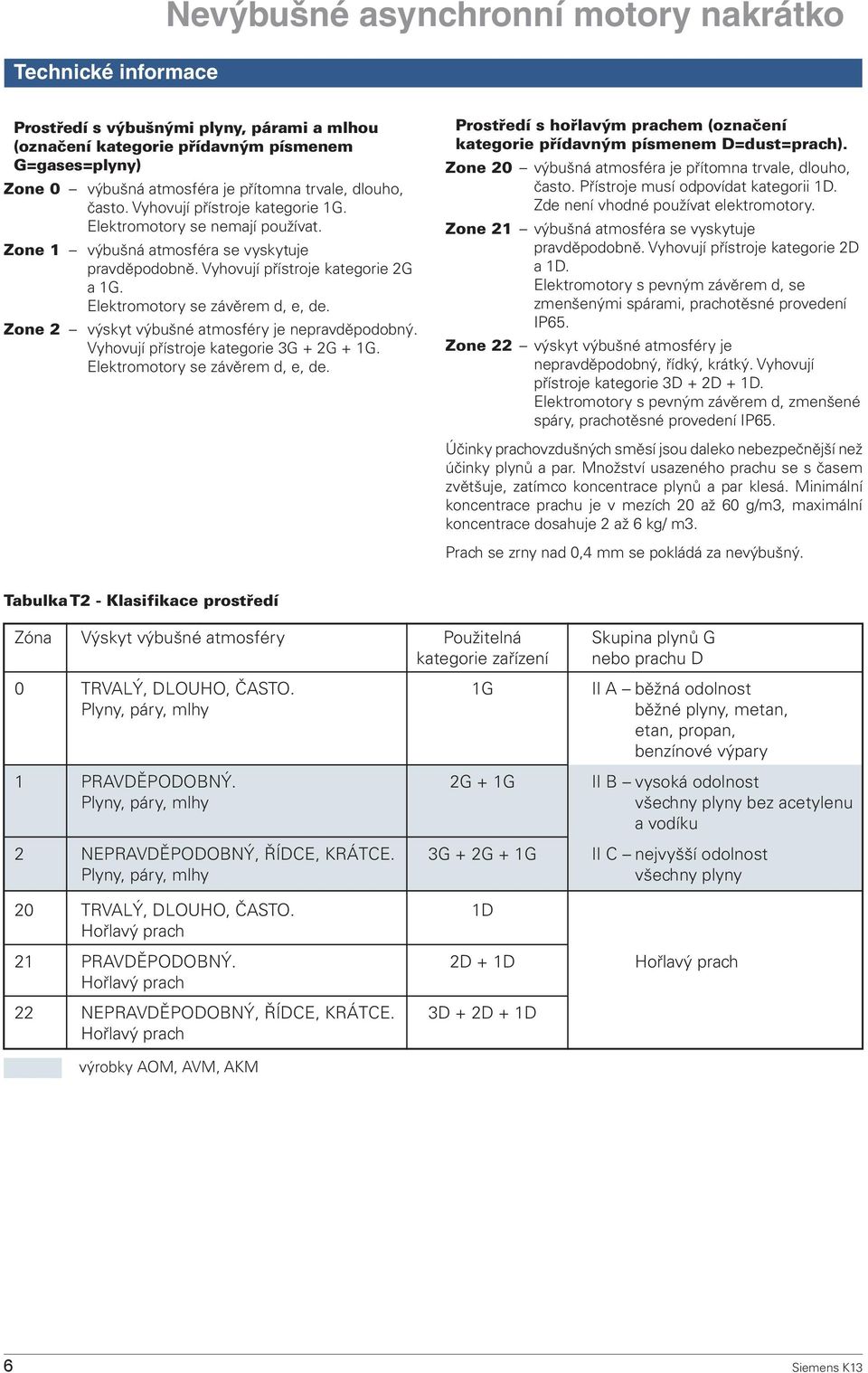 Zone 2 výskyt výbušné atmosféry je nepravděpodobný. Vyhovují přístroje kategorie 3G + 2G + 1G. Elektromotory se závěrem d, e, de.