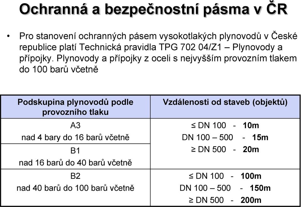 Plynovody a přípojky z oceli s nejvyšším provozním tlakem do 100 barů včetně Podskupina plynovodů podle provozního tlaku A3